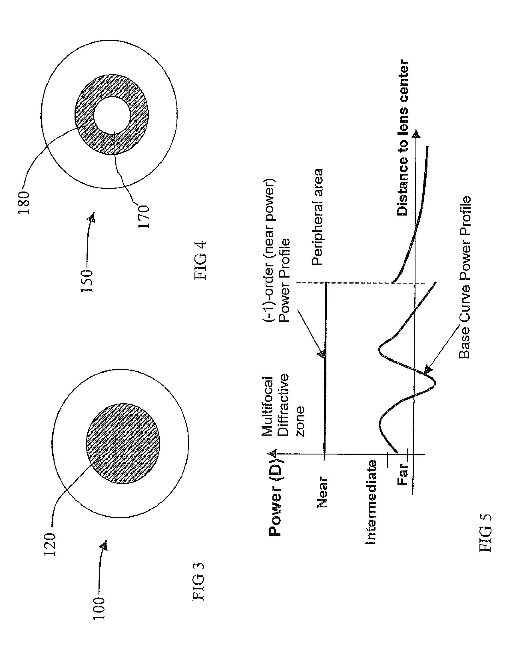 Multifocal diffractive ophthalmic lens with multifocal base surface