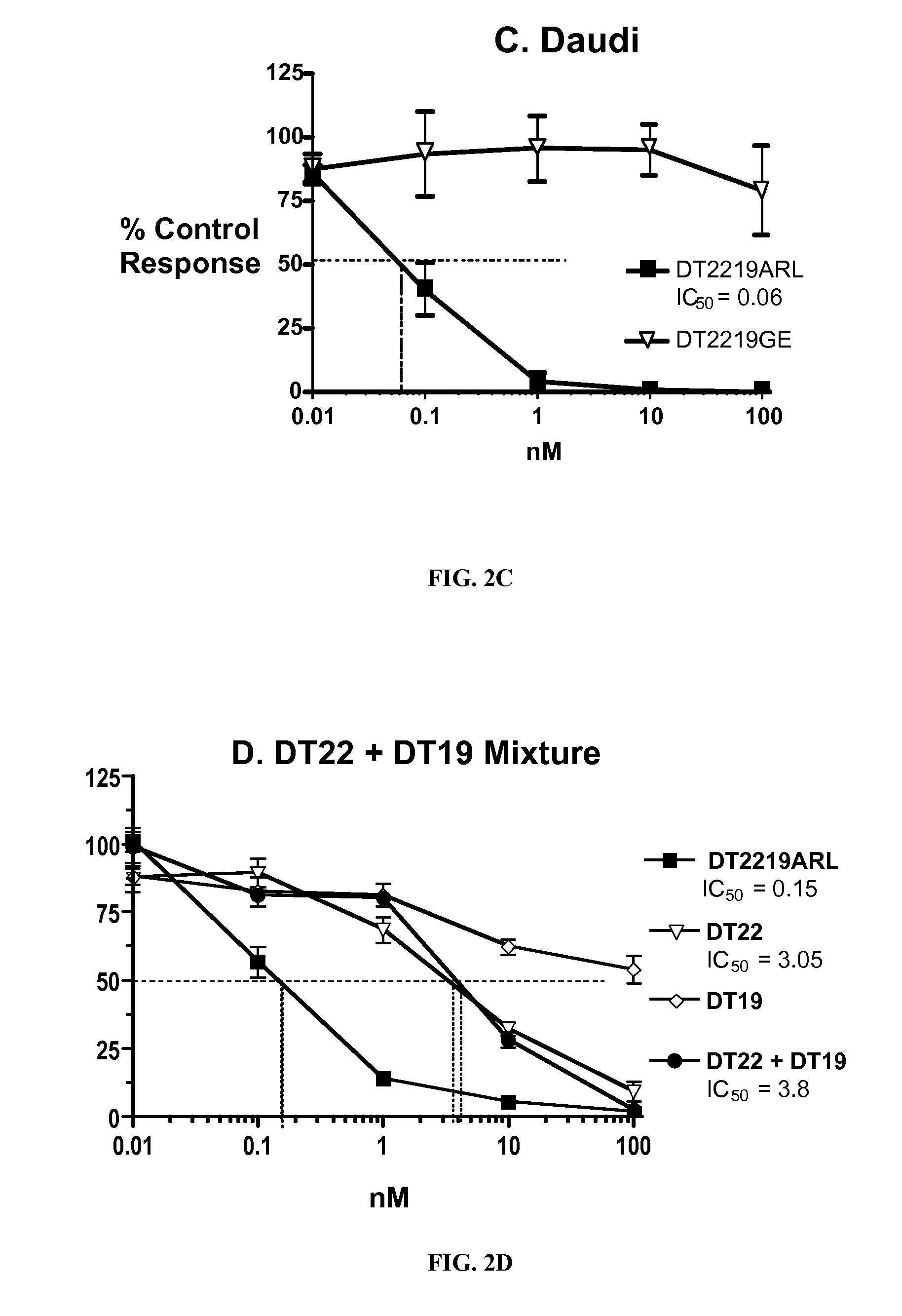 Methods and compositions for bi-specific targeting of cd19/cd22