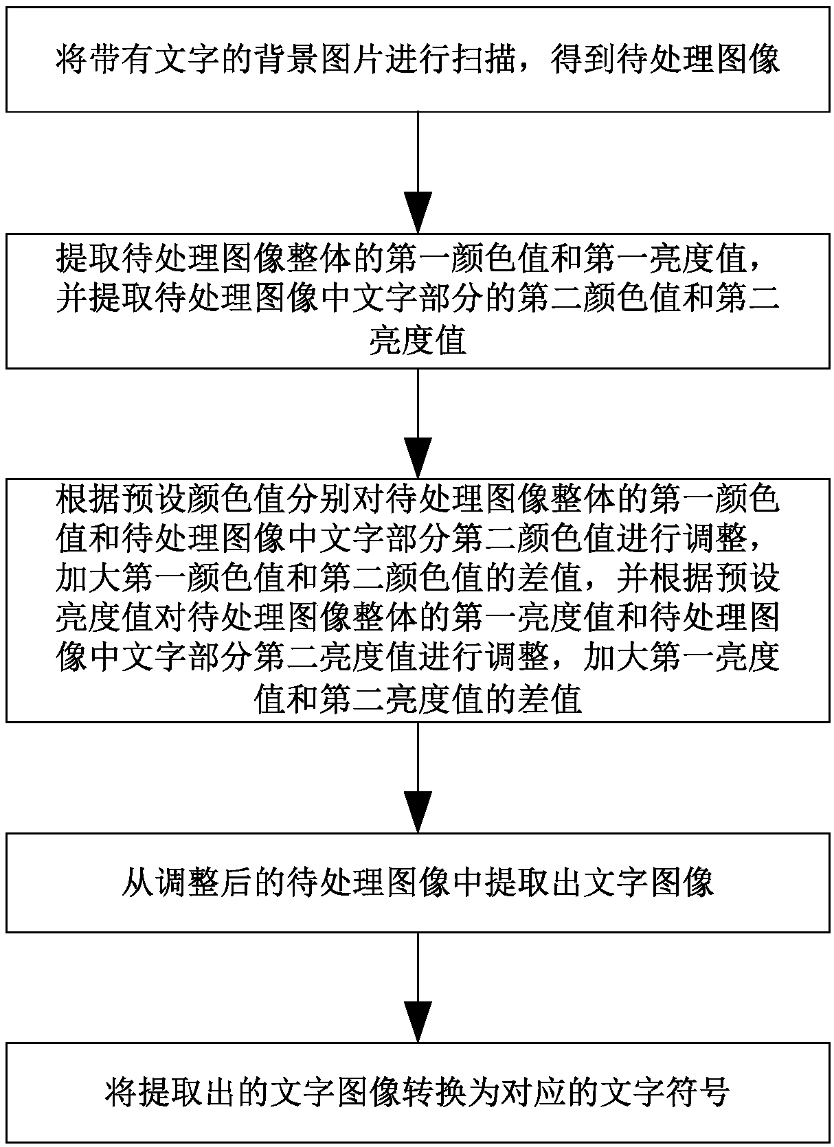 Word extraction system and method