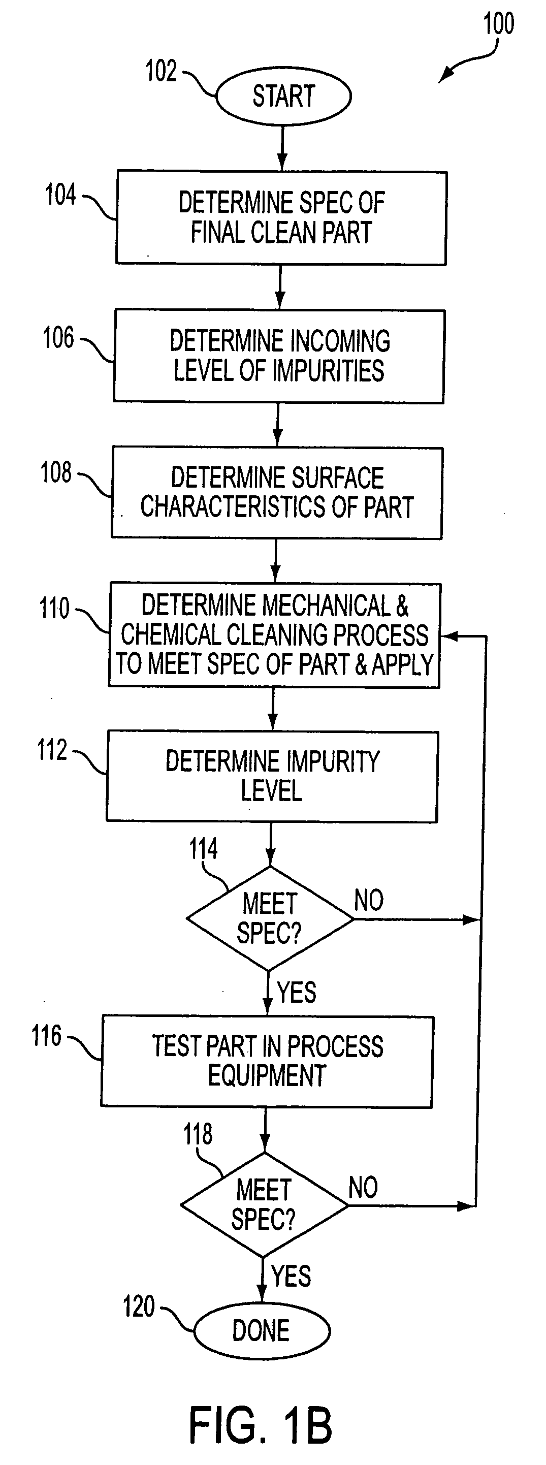 System and method for cleaning semicondutor fabrication equipment parts