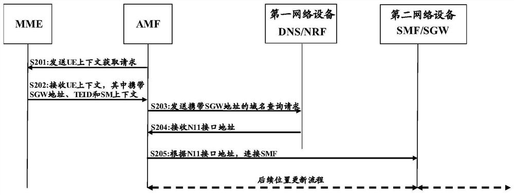 4G and 5G network interoperation method and device, system and equipment