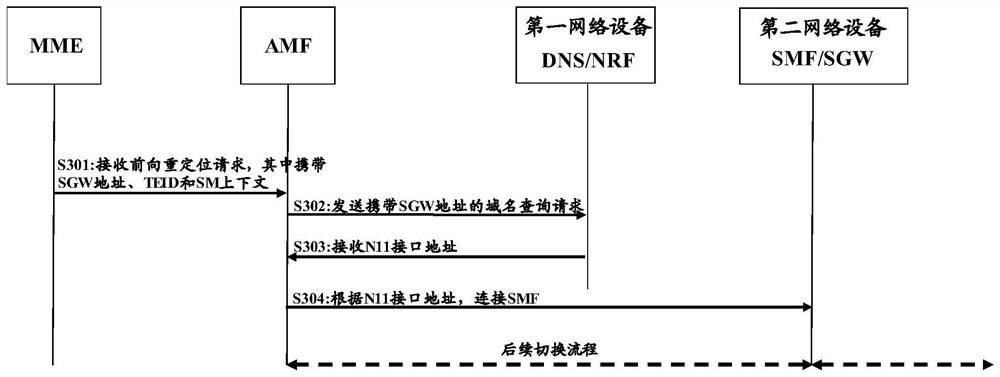 4G and 5G network interoperation method and device, system and equipment