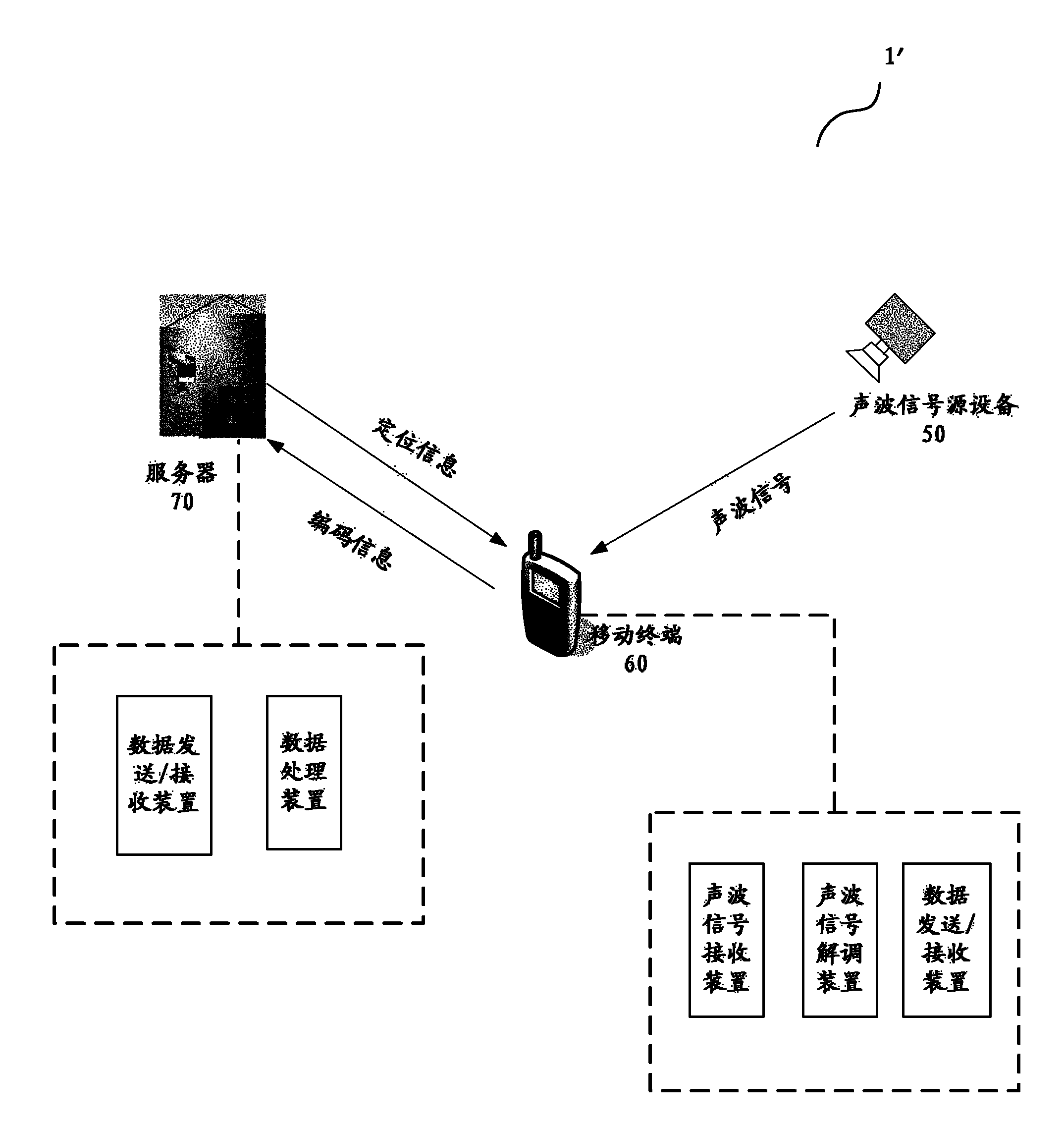 Method, device and system for fixing position of mobile terminal