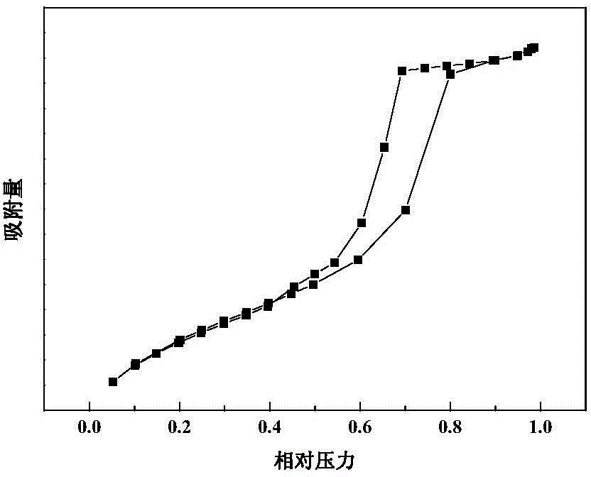 Preparation method of mesoporous aluminum oxide binder, and application thereof in heavy oil catalytic-cracking catalyst