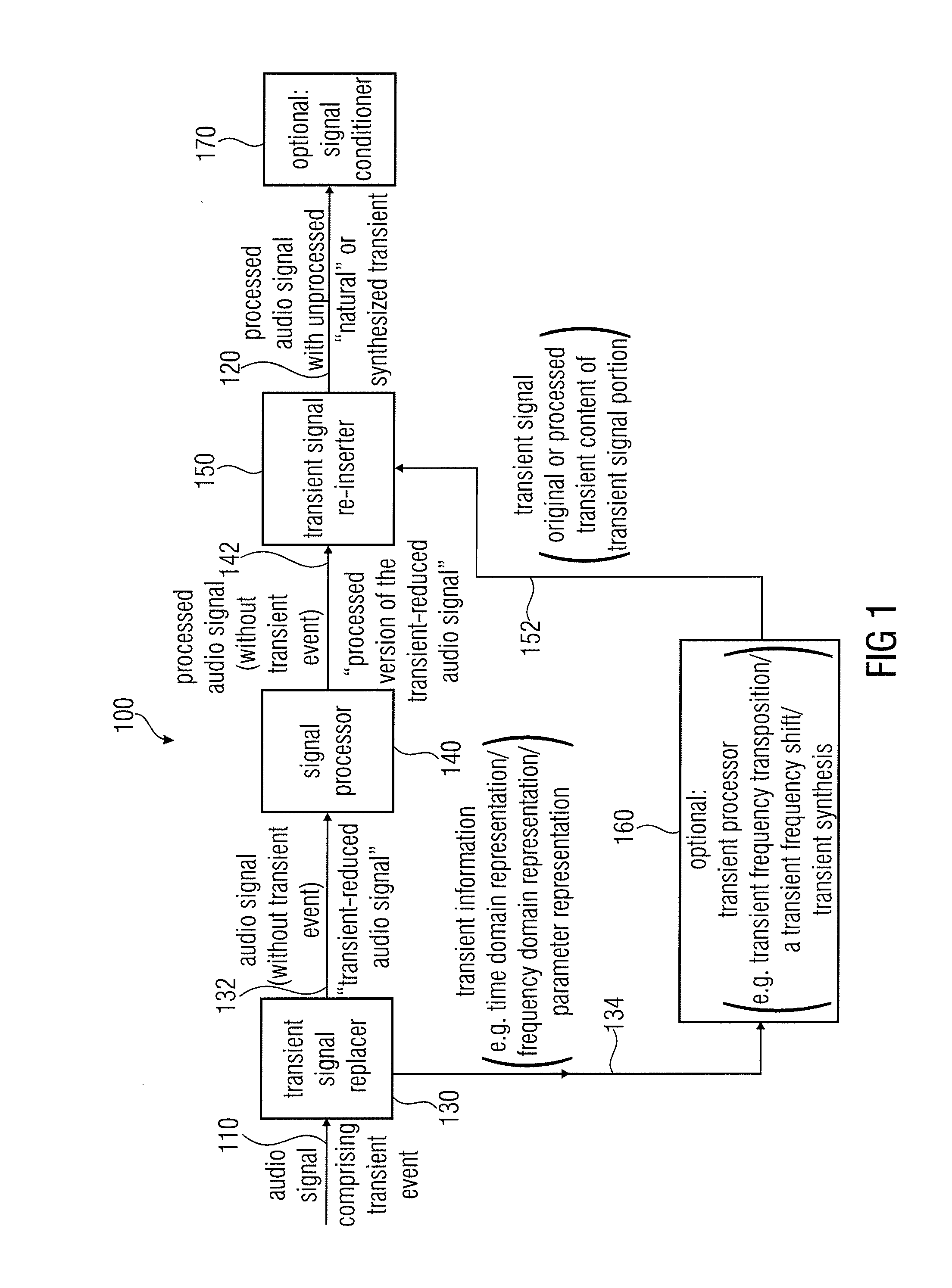Apparatus, method and computer program for manipulating an audio signal comprising a transient event