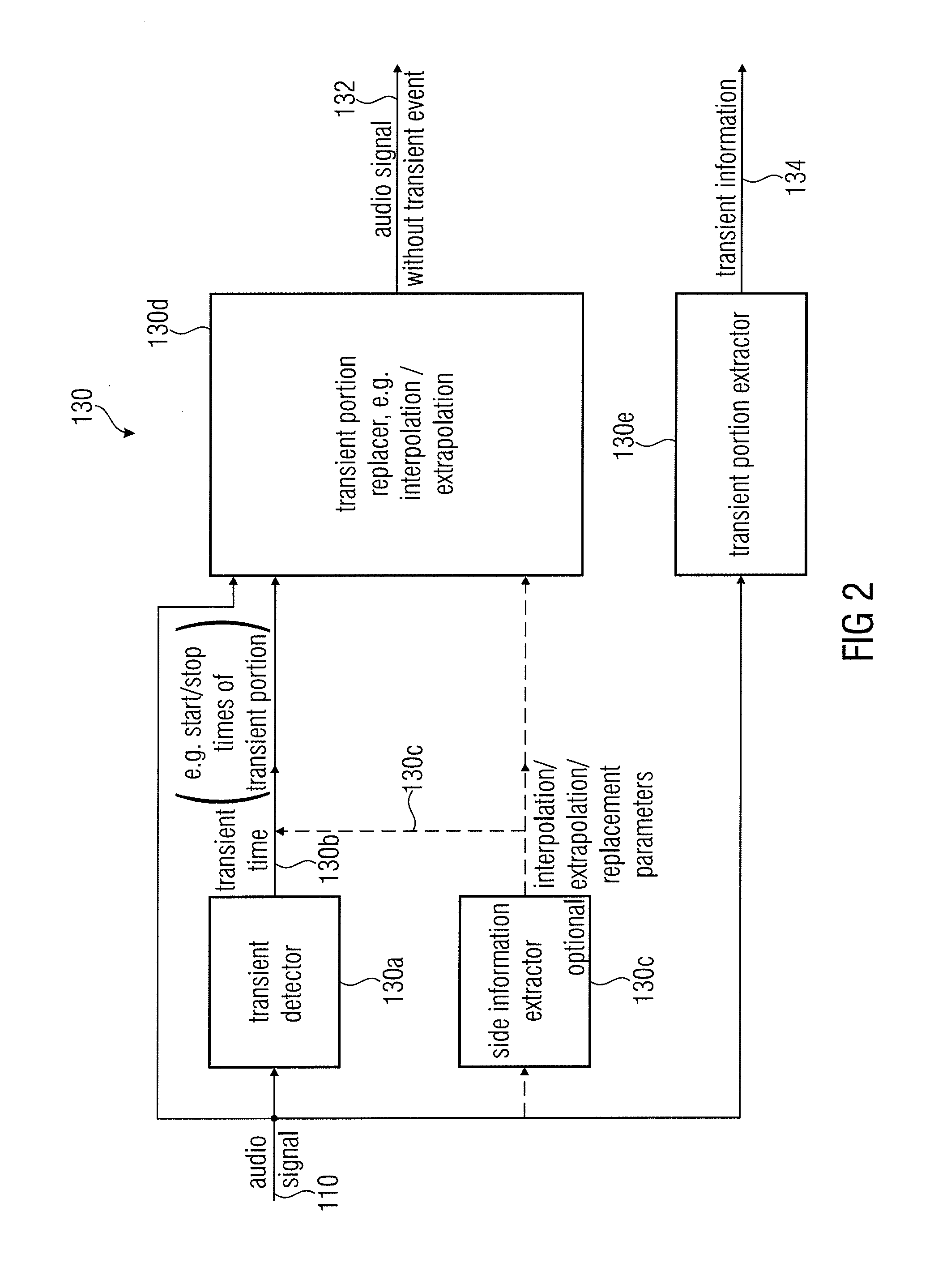 Apparatus, method and computer program for manipulating an audio signal comprising a transient event