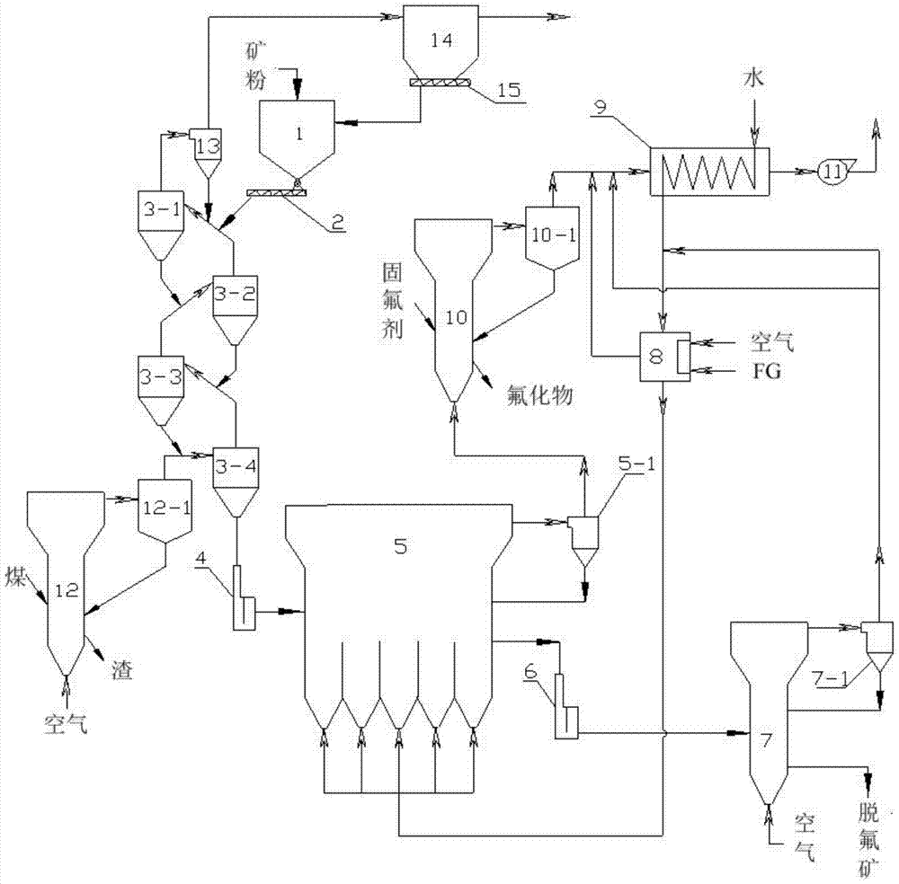 A roasting defluorination device and process