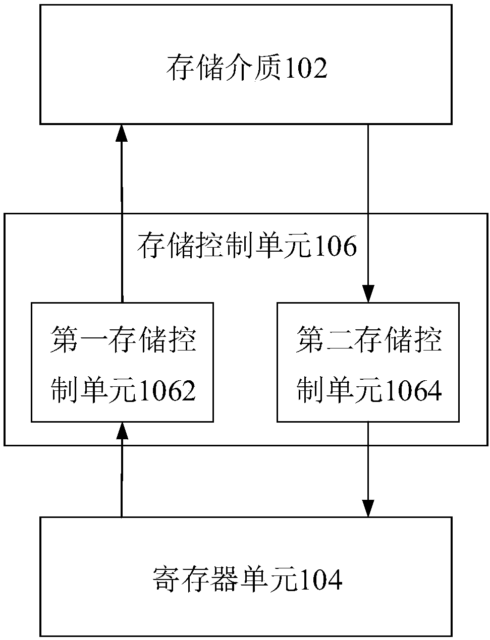 Data transfer method, related product and computer storage medium