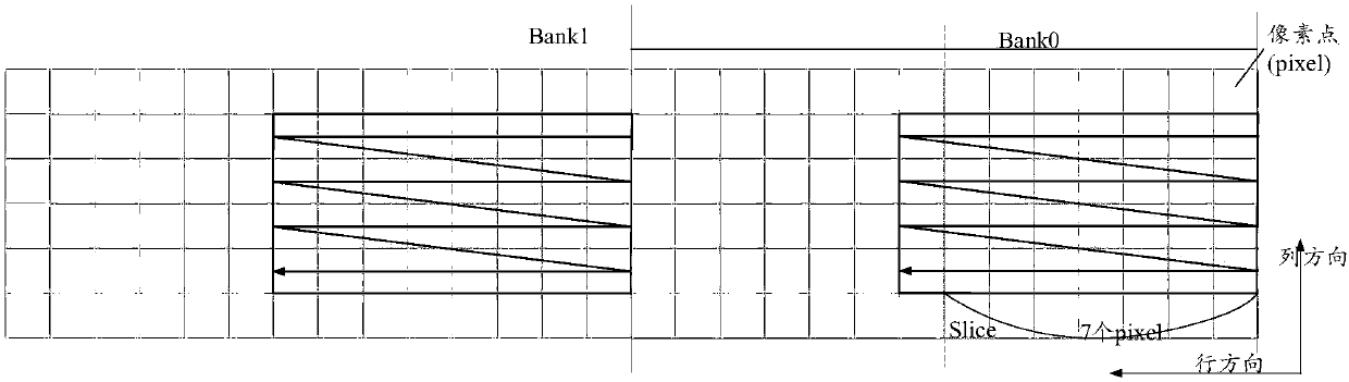 Data transfer method, related product and computer storage medium