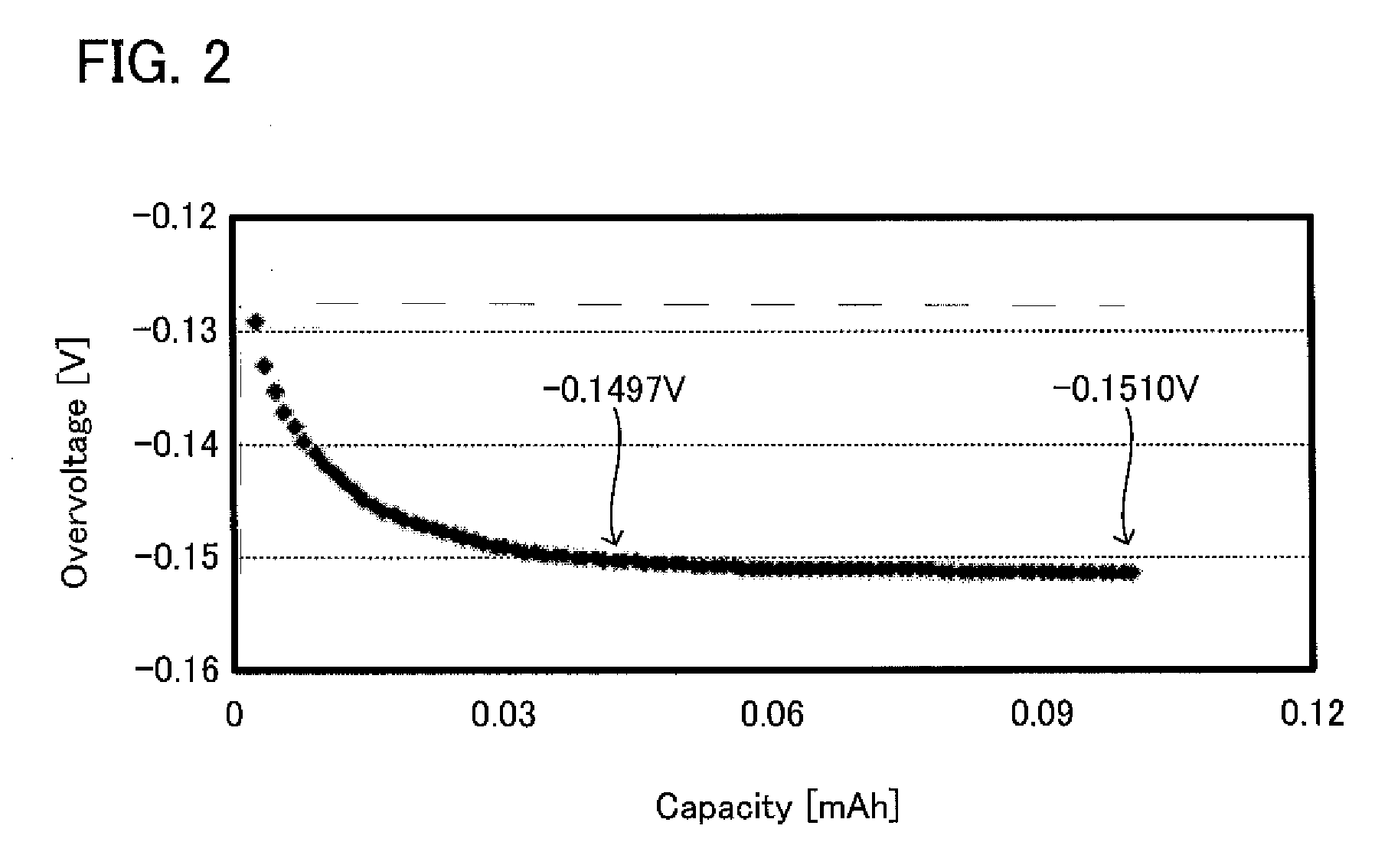 Solid battery and method for regenerating the same