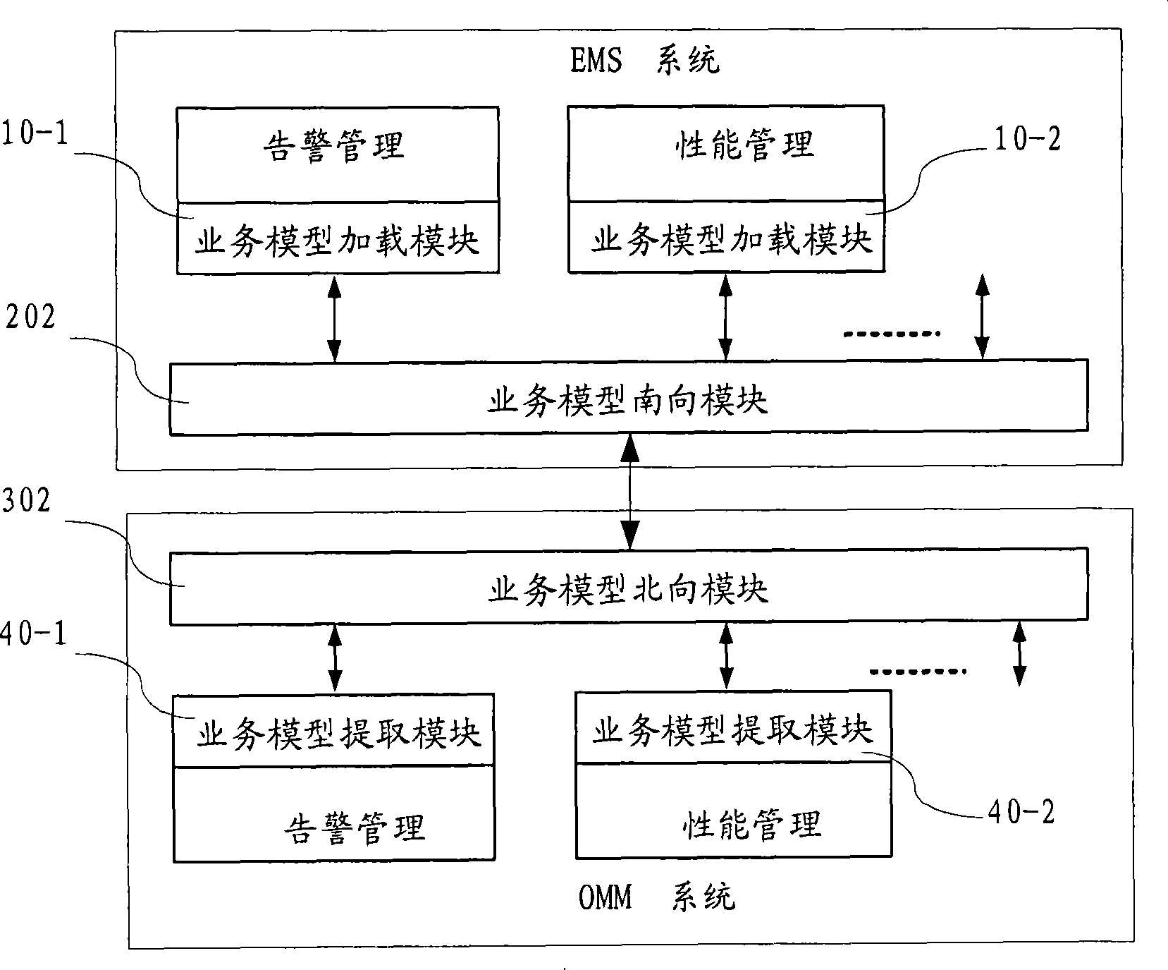 Service model self-adapting system and method thereof