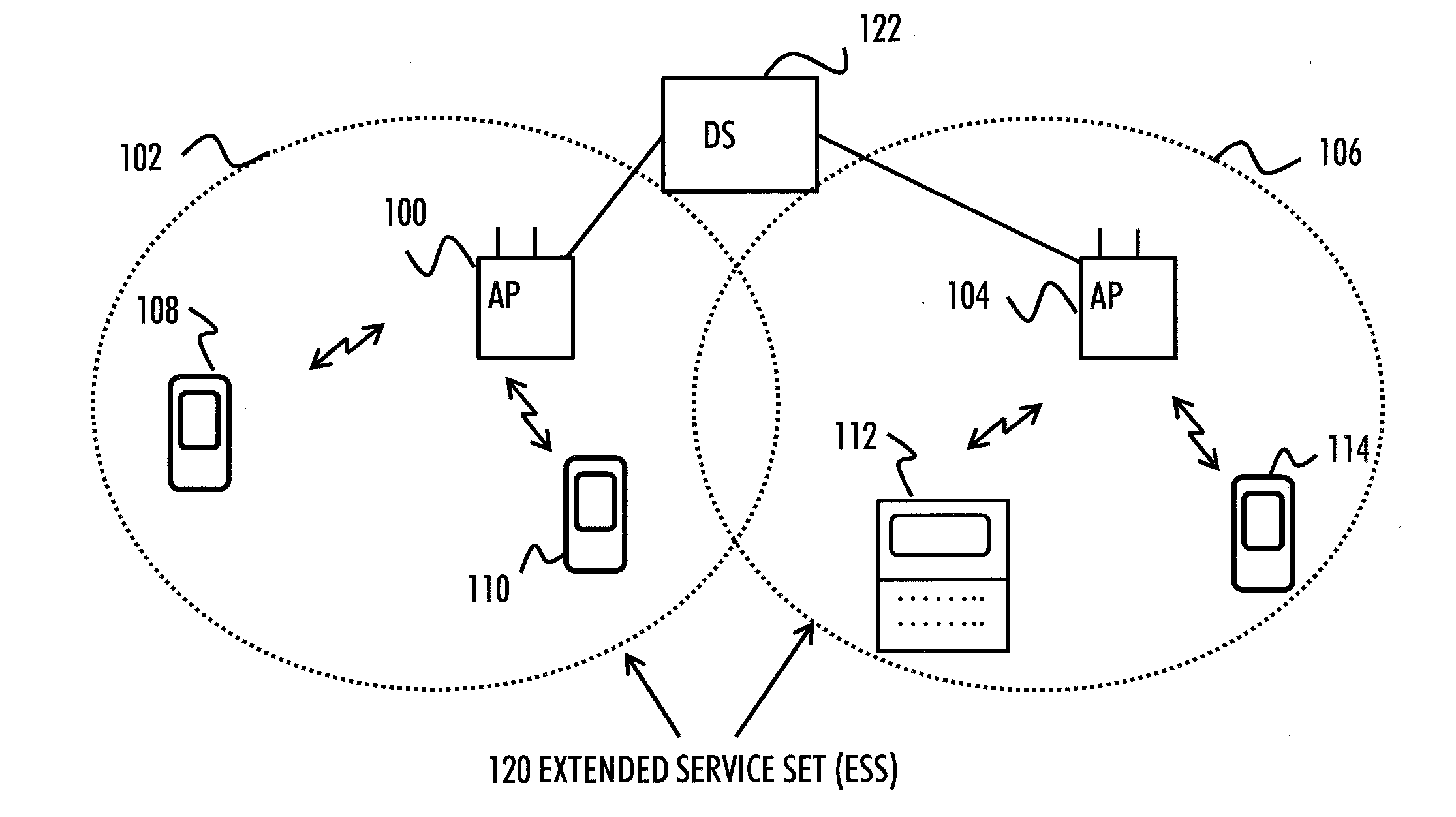 Efficiency in Wireless Network