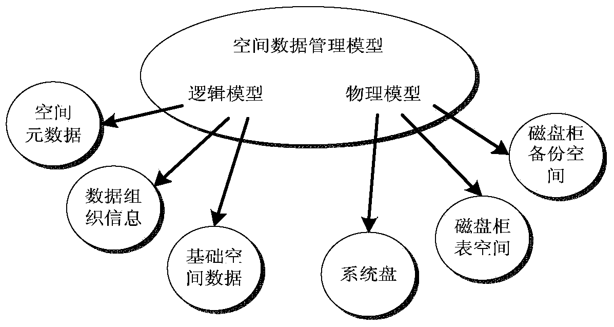 A Pyramid Layer Storage Method for Image Data and Spatial Database System