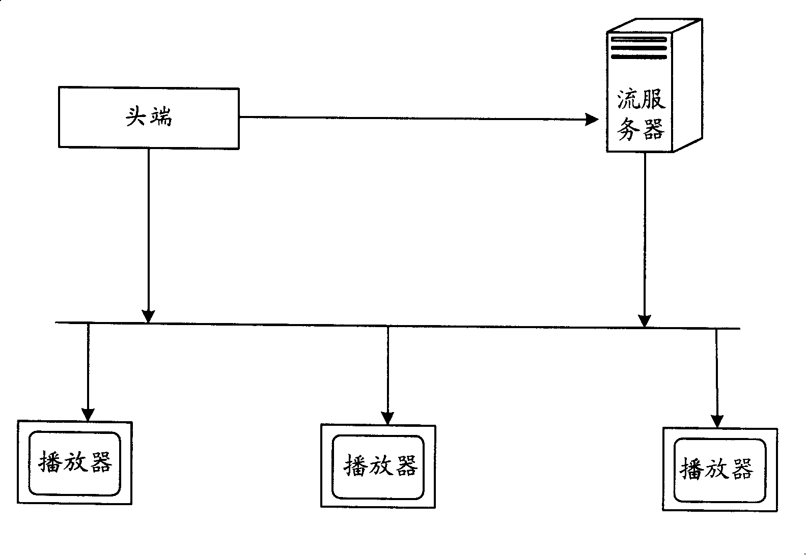 Quick start system and method for multicast channels