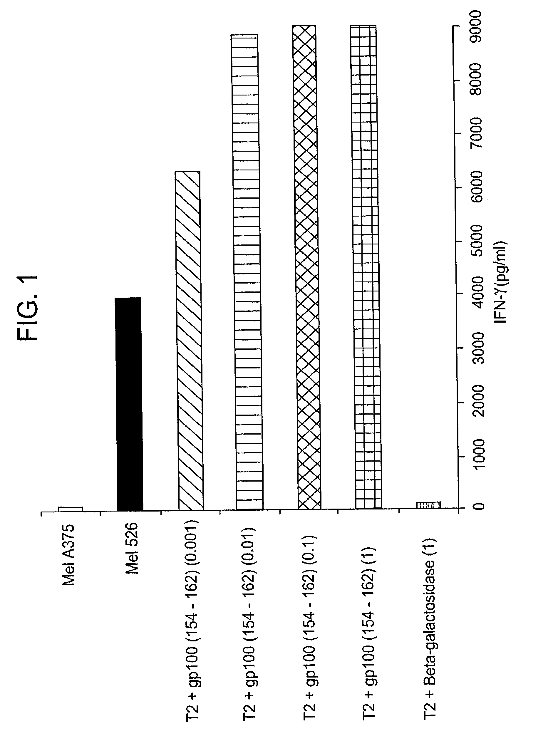 Gp100-specific t cell receptors and related materials and methods of use