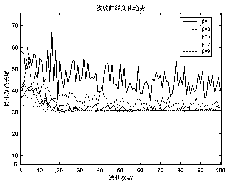 A mobile robot path planning method based on ant colony algorithm