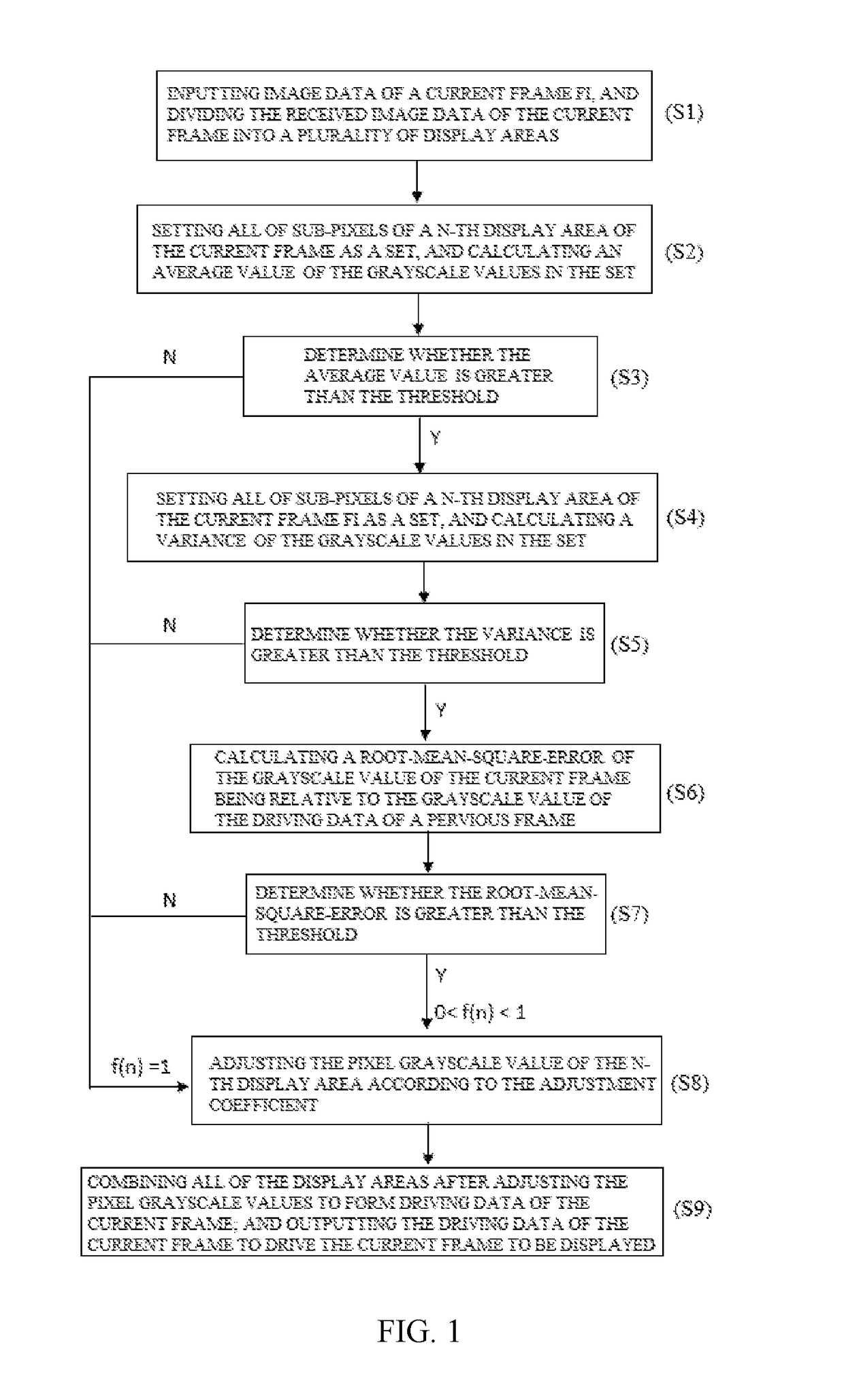 Driving methods and driving devices of display devices, and display devices