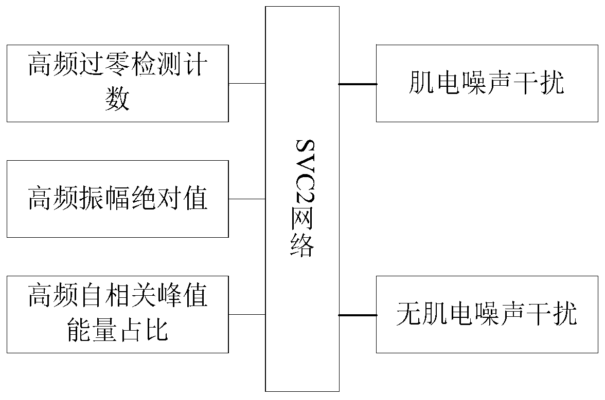 ECG signal noise pollution degree and category intelligent assessment method