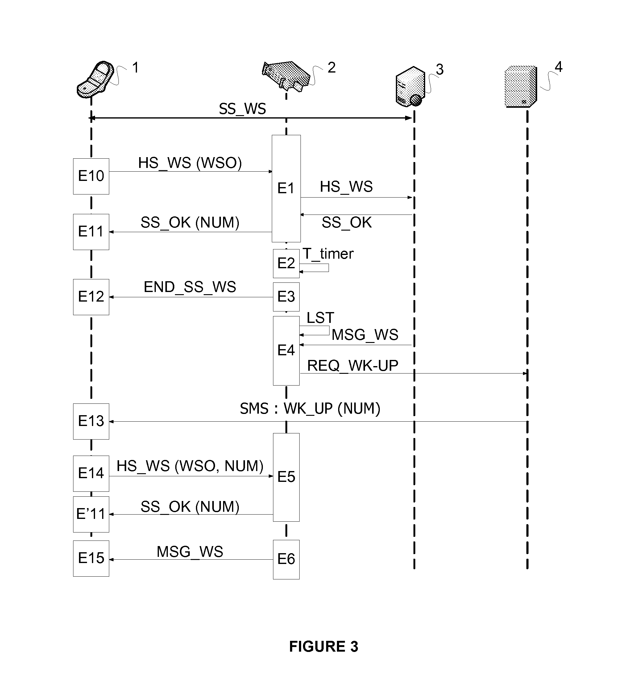 Mechanism for managing a communication session