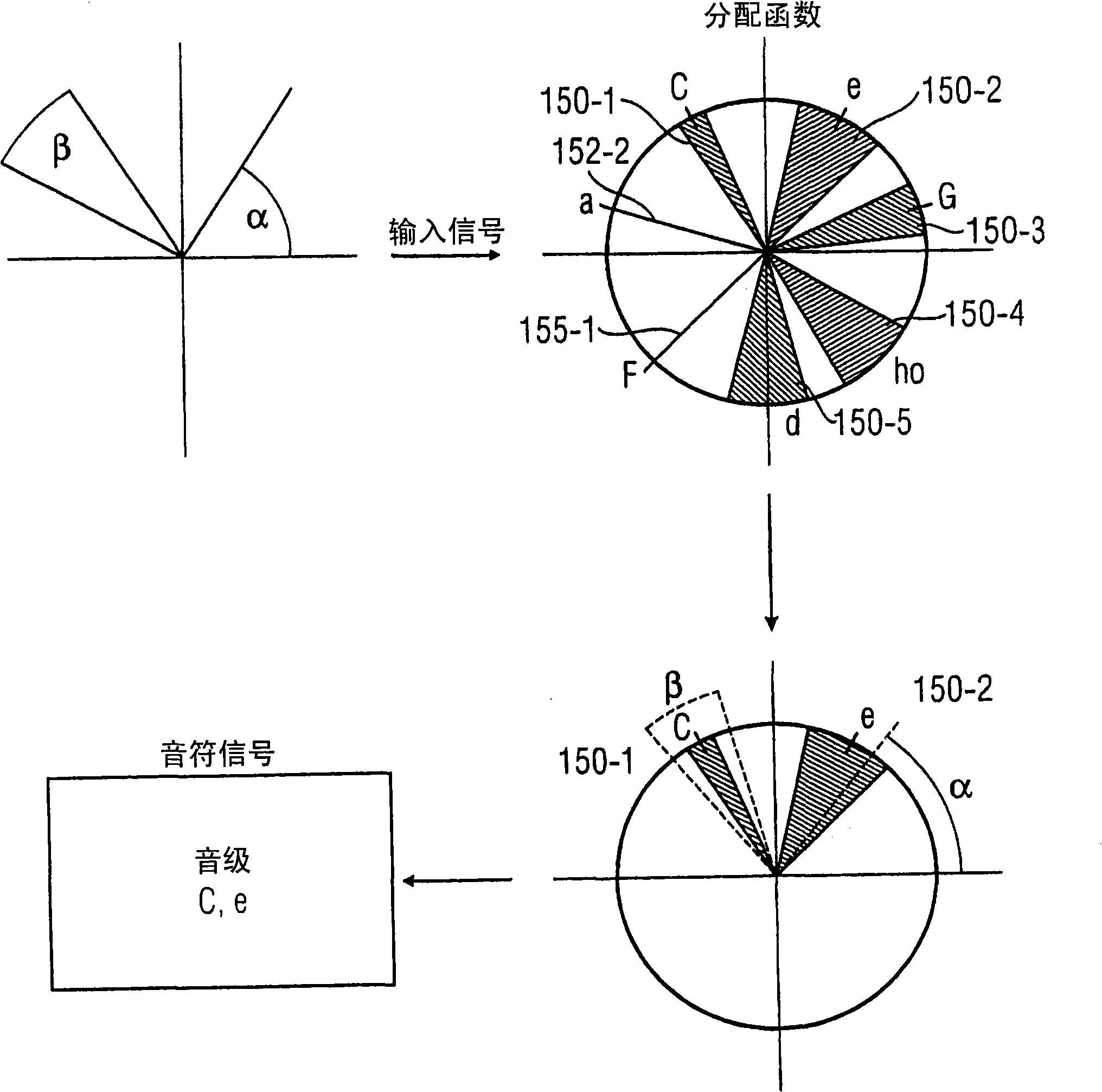 Device and method for producing a note signal, and device and method for emitting an output signal displaying a tone