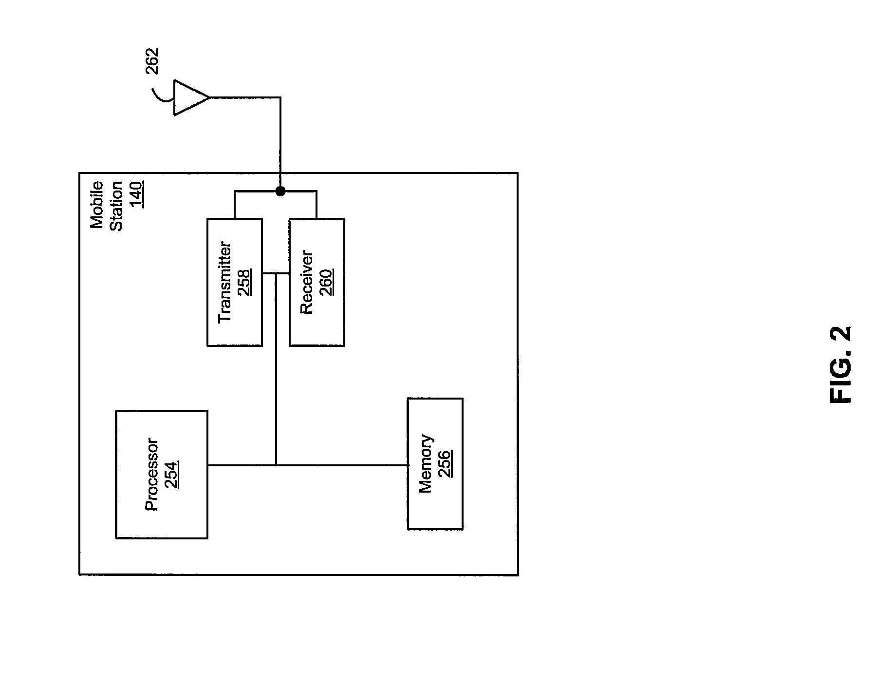 Method and System for Signal Phase Variation Detection in Communication Systems