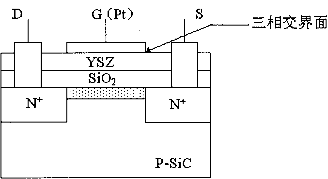 SiC-based MOSFET (metal-oxide -semiconductor field effect transistor) oxysensible sensor for automobile engine