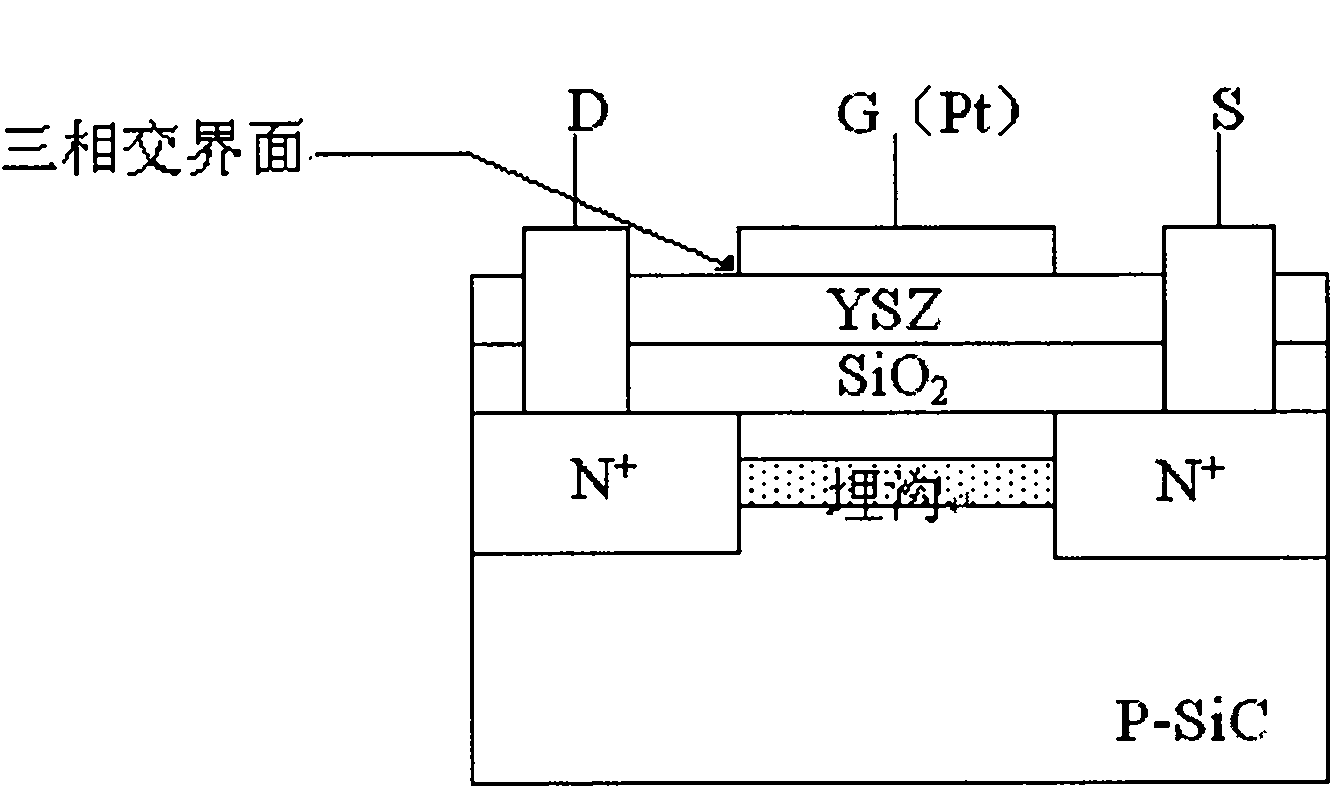 SiC-based MOSFET (metal-oxide -semiconductor field effect transistor) oxysensible sensor for automobile engine