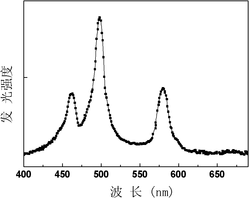 Cerium-terbium co-doped strontium titanate light-emitting film and preparation method thereof as well as organic electroluminescence device