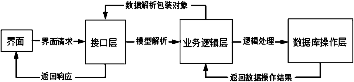 Distributed travelling wave fault location system and method with encryption security