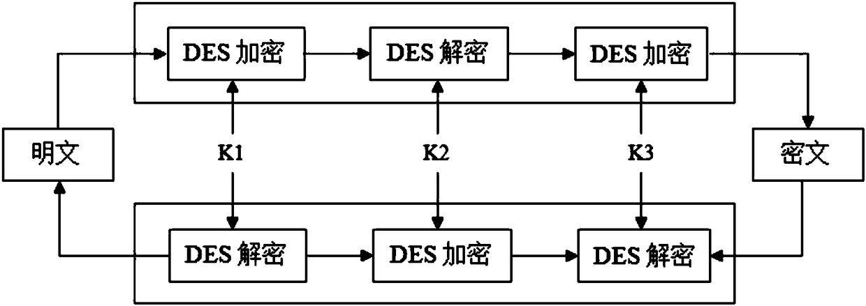 Distributed travelling wave fault location system and method with encryption security