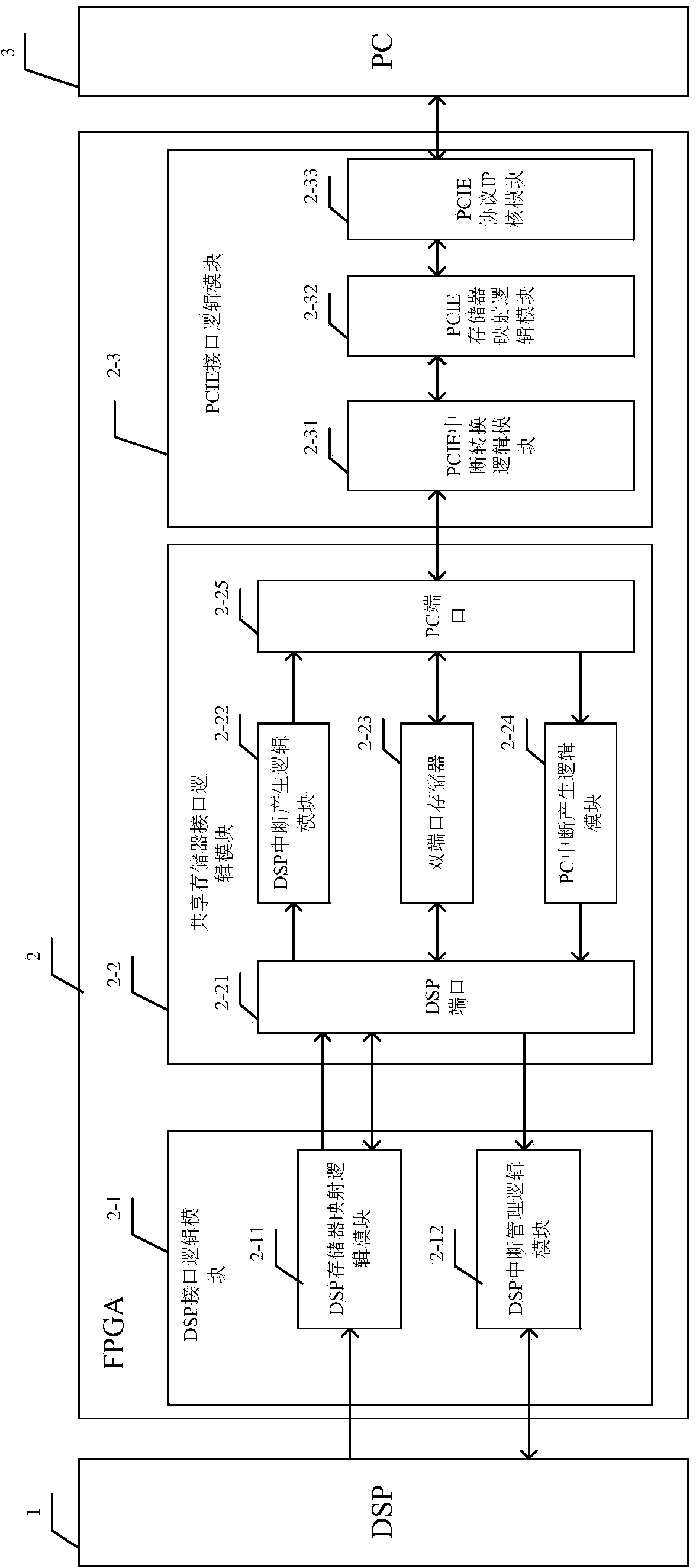 Communication device and method for realizing communication between DSP and PC by means of PCIE on basis of FPGA
