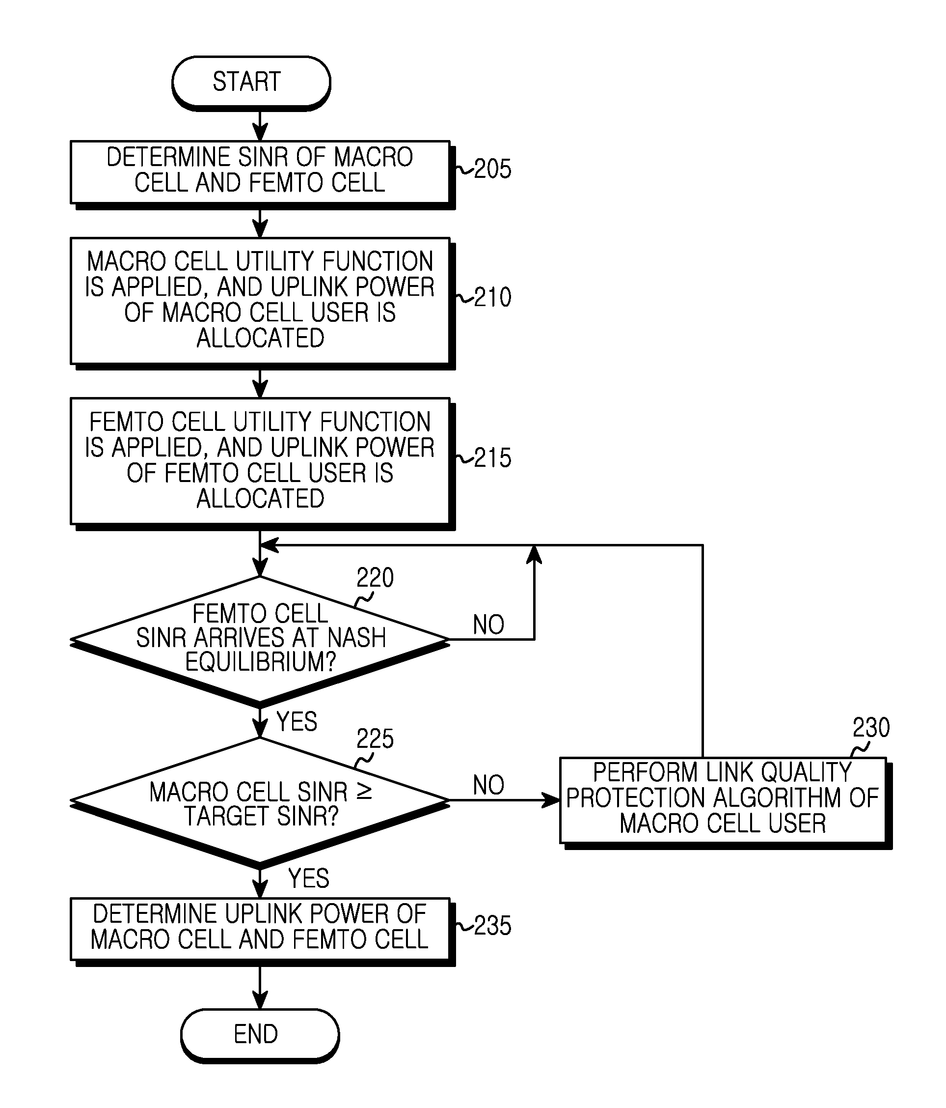 Apparatus and method for cluster based opportunistic power control in wireless communication system