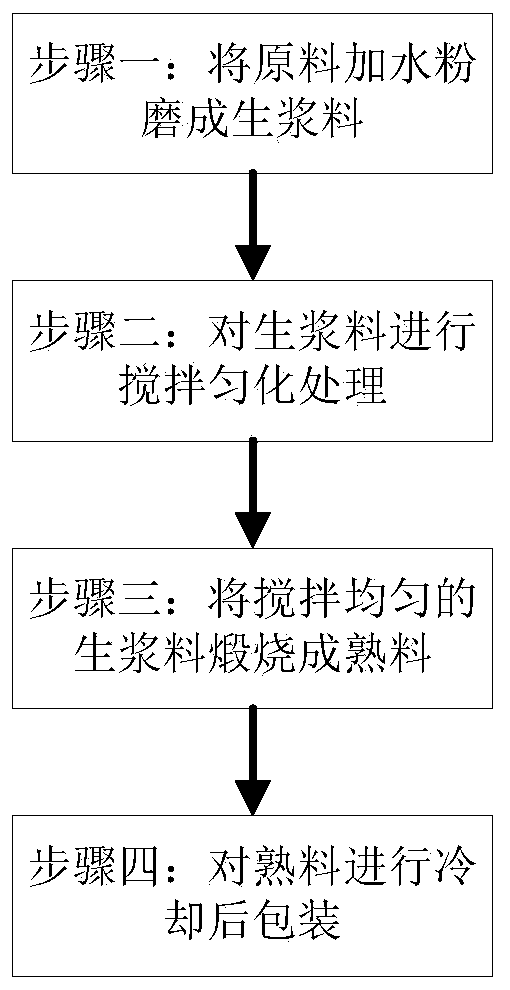 Cement production process