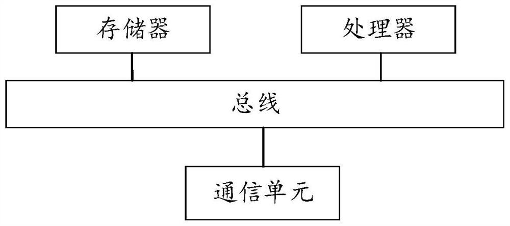 Monitoring equipment relation determination method based on data processing