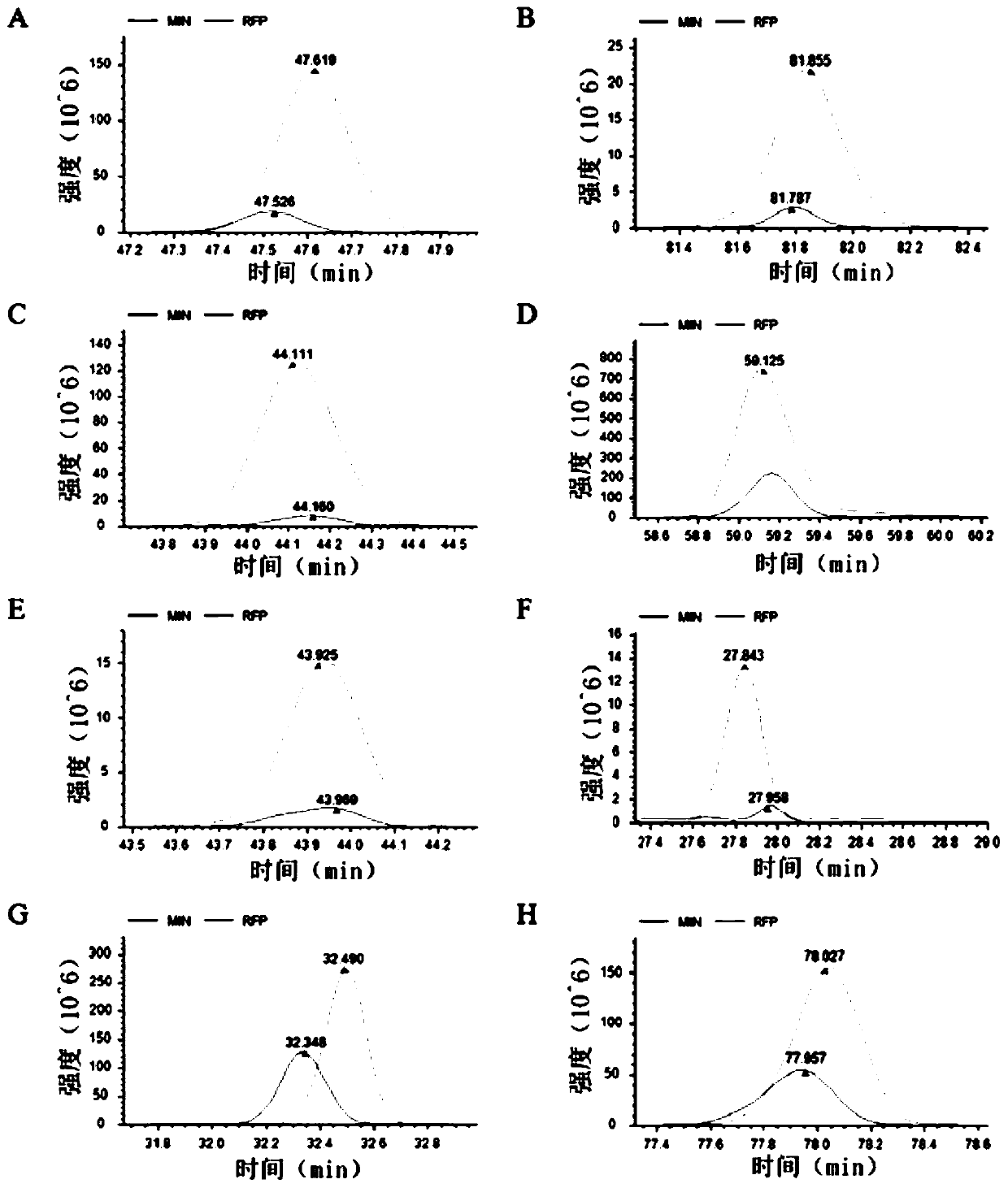 Serum protein marker for tuberculosis drug resistance diagnosis and application thereof