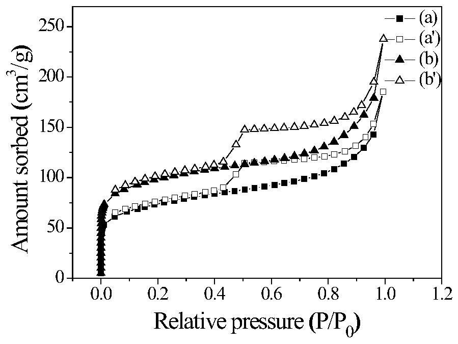 A kind of phenol hydrogenation catalyst and preparation method thereof