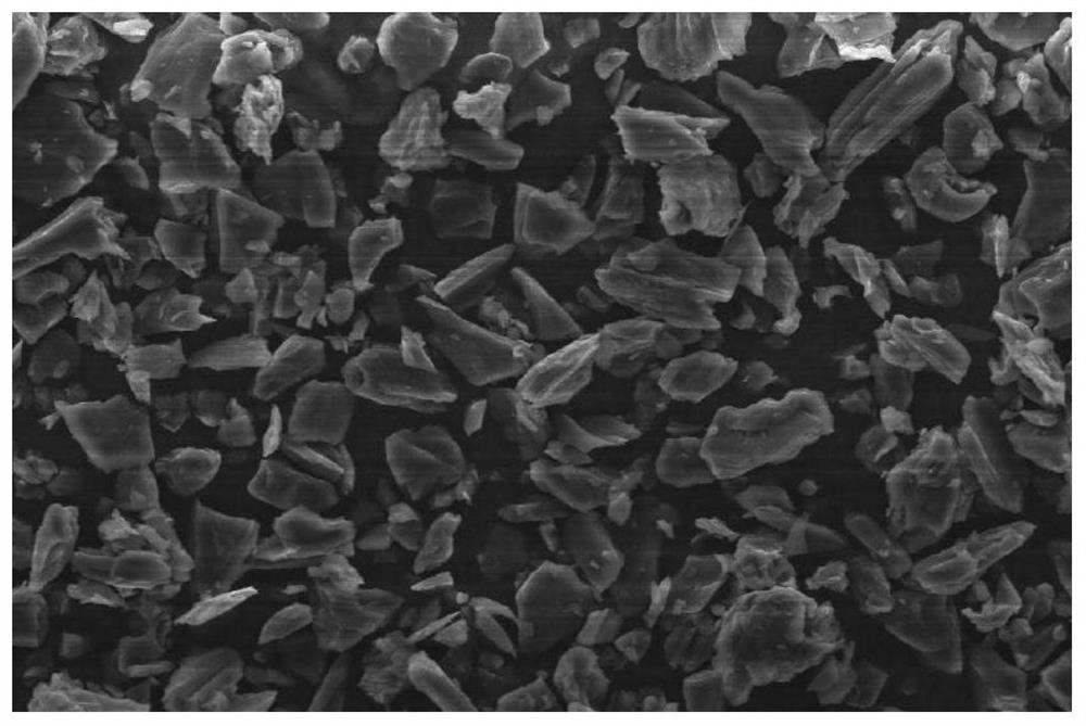 Preparation method of high-magnification quick-charging graphite negative electrode material
