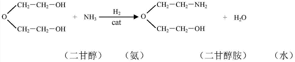 Method for synthesizing diglycolamine from diglycol by virtue of low-pressure process