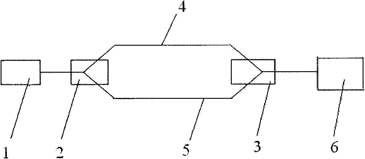 Coherent phase detecting method based on Mach-Zehnder interferometer