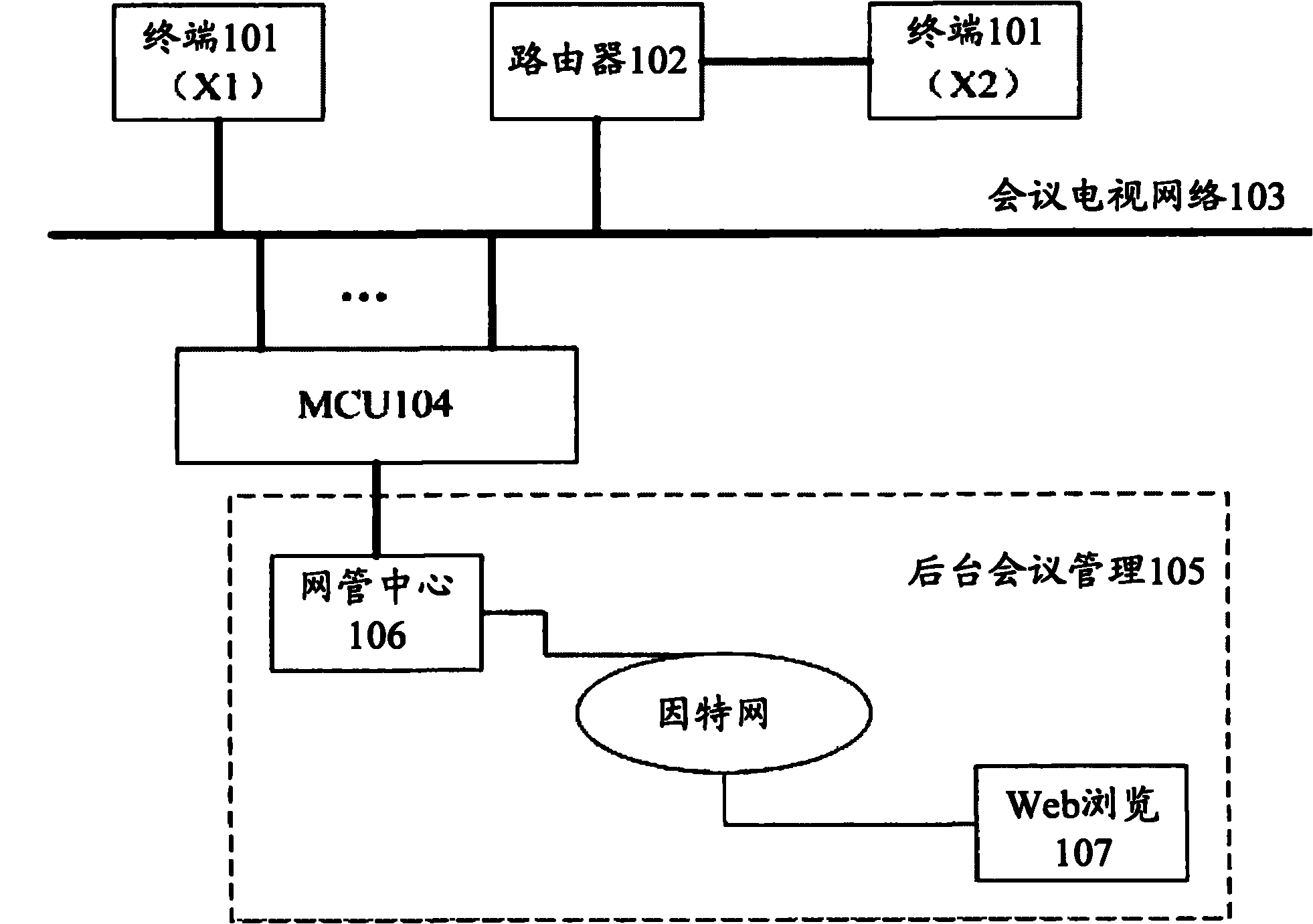 Multi-point control unit of video conference system and video processing method thereof