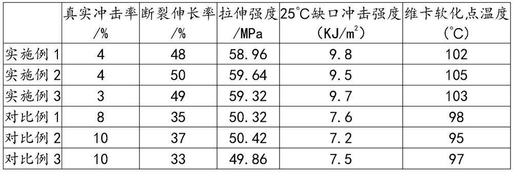 High-toughness PVC pipe