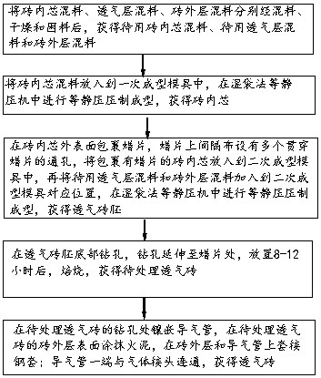 Air brick prepared based on isostatic cool pressing wet bag method, and preparation method of air brick