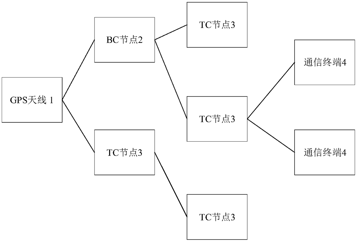 Network timing architecture and method