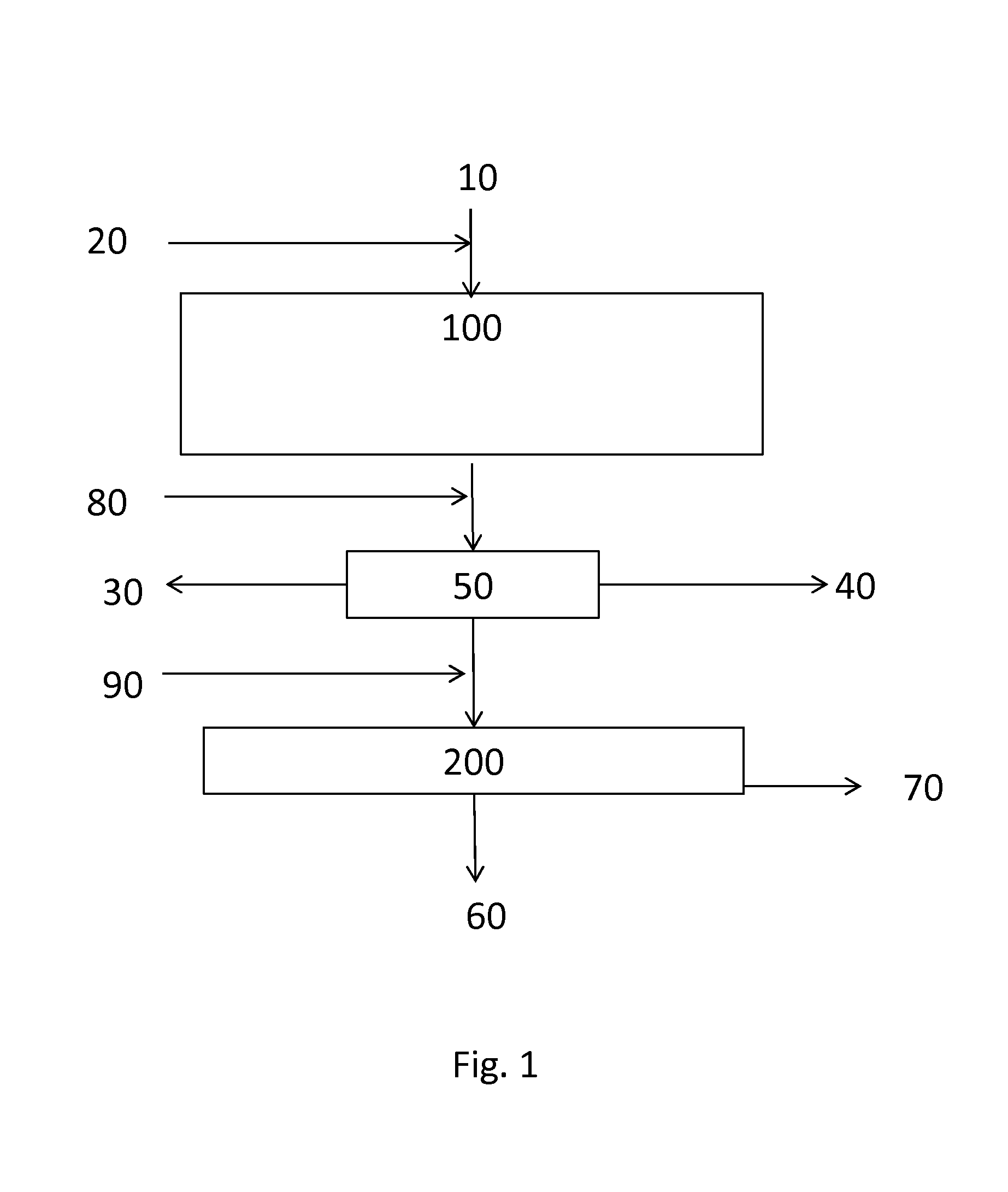 Process for converting gaseous products