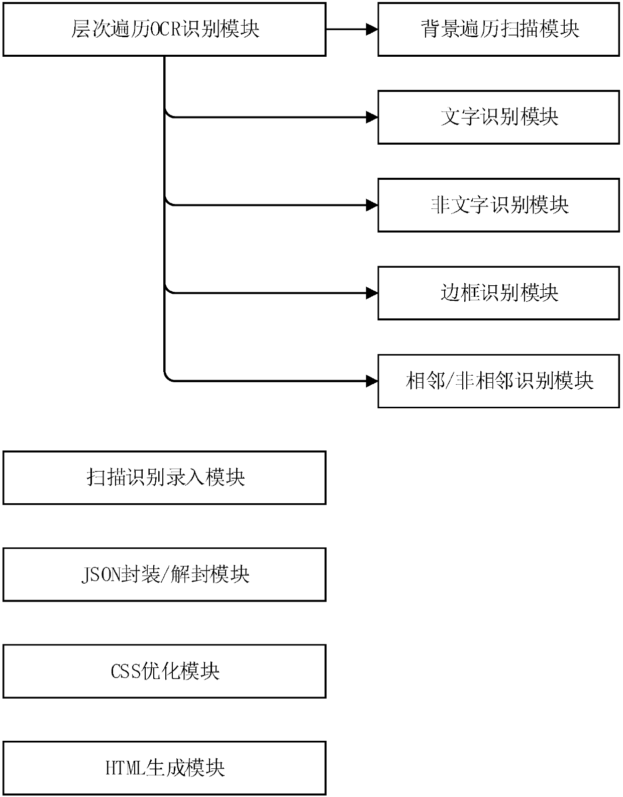 Method for converting picture into HTML (Hypertext Markup Language) document