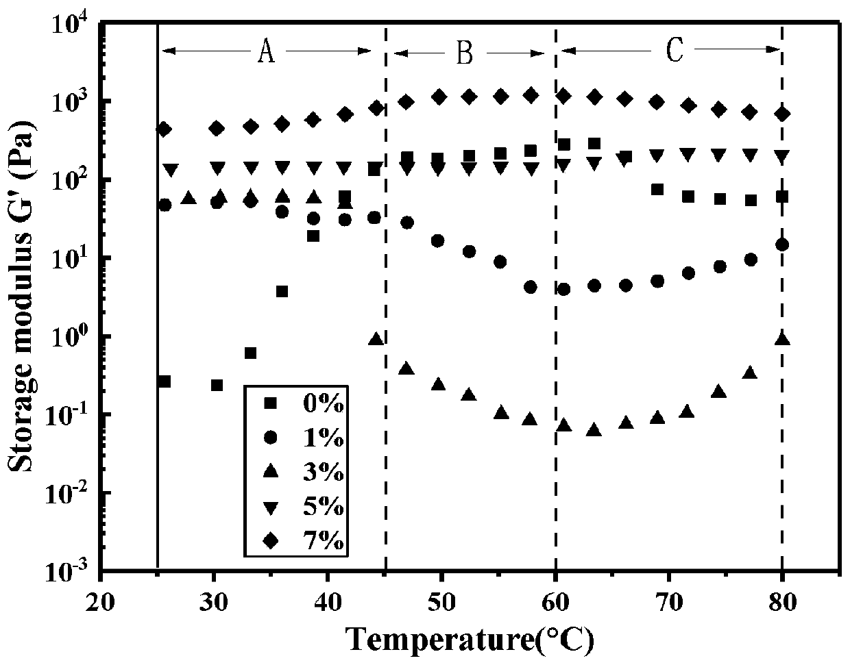 Preparation method of hectorite reinforced polylactic acid-polyethylene glycol-polylactic acid triblock copolymer nano stereocomplex hydrogel