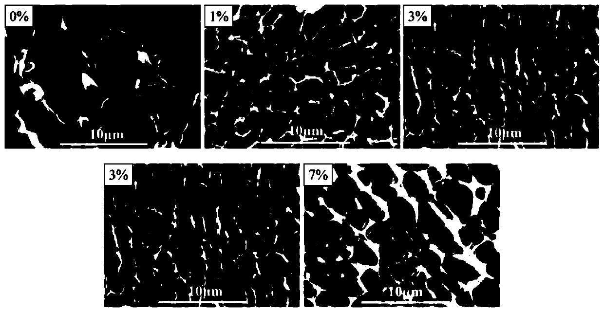 Preparation method of hectorite reinforced polylactic acid-polyethylene glycol-polylactic acid triblock copolymer nano stereocomplex hydrogel