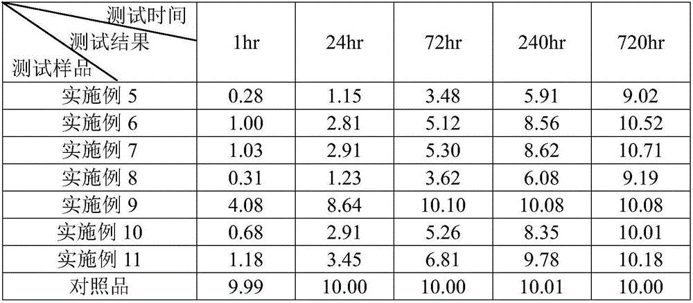 Planting method for garden plant