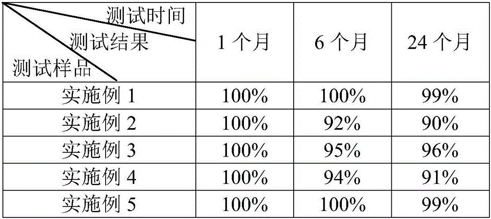 Planting method for garden plant