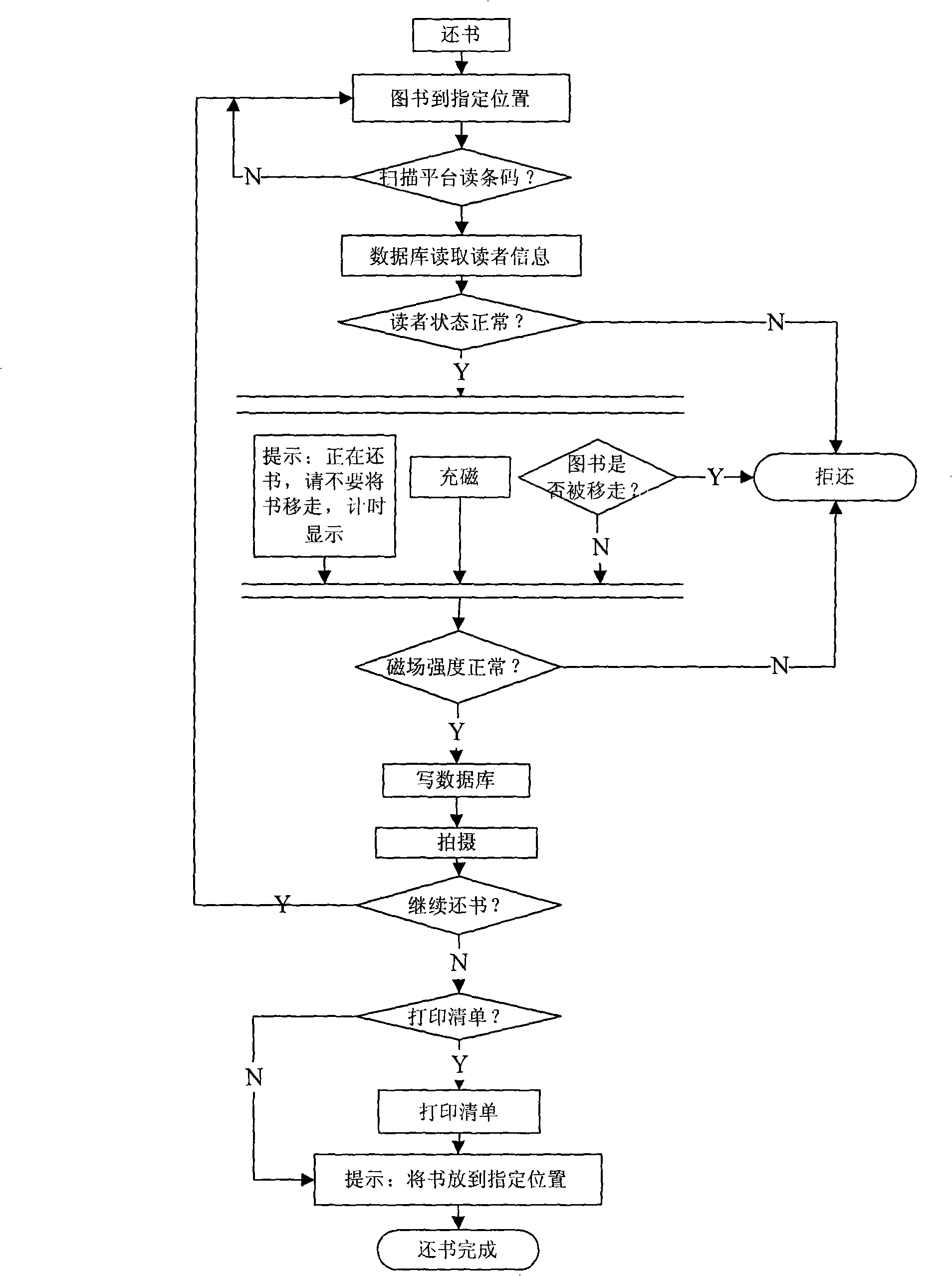 Self-help type book-borrowing and lending system and method